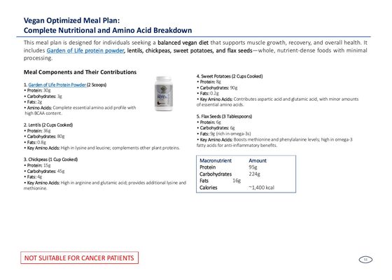 Workbook page: Vegan Optimized Meal Plan with complete nutritional and amino acid breakdown